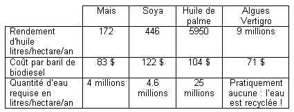 tableau huile algues