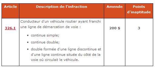 Contravention pour demi tour ligne jaune simple continue