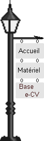 Menu principal E-CV.